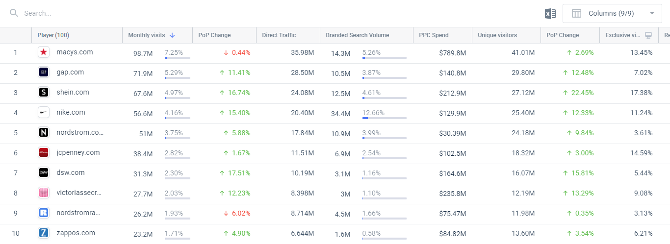 Uncover Players & Know Your Market – Similarweb Knowledge Center