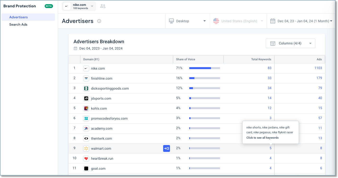Advertisers Report