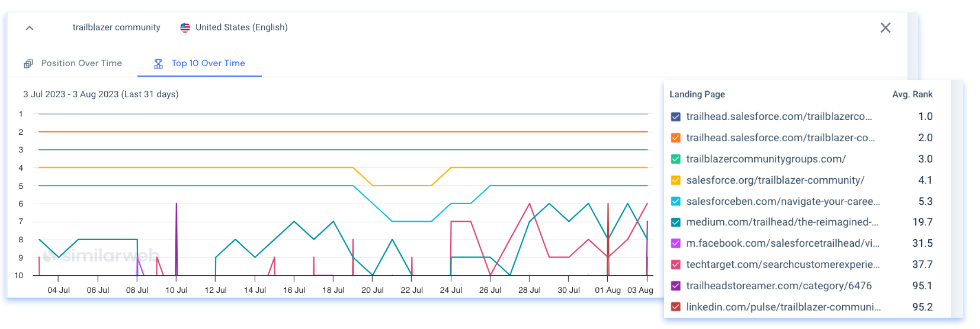 Keyword Stats 2020-10-23 clearance at 16_21_46