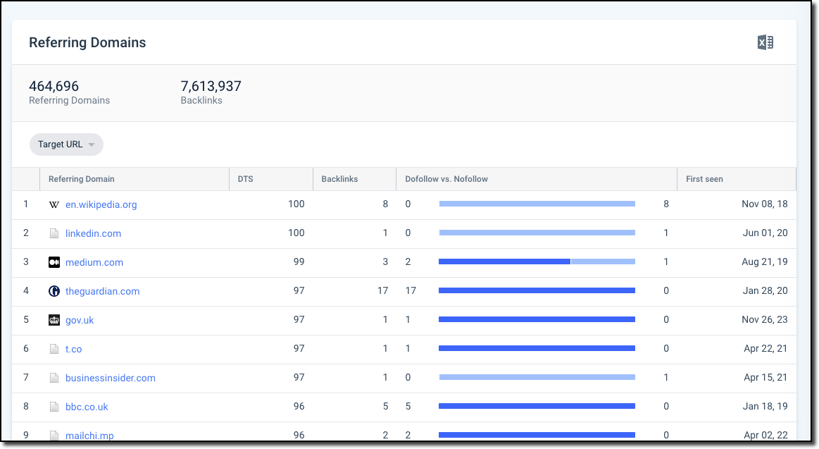 Referring Domains Report