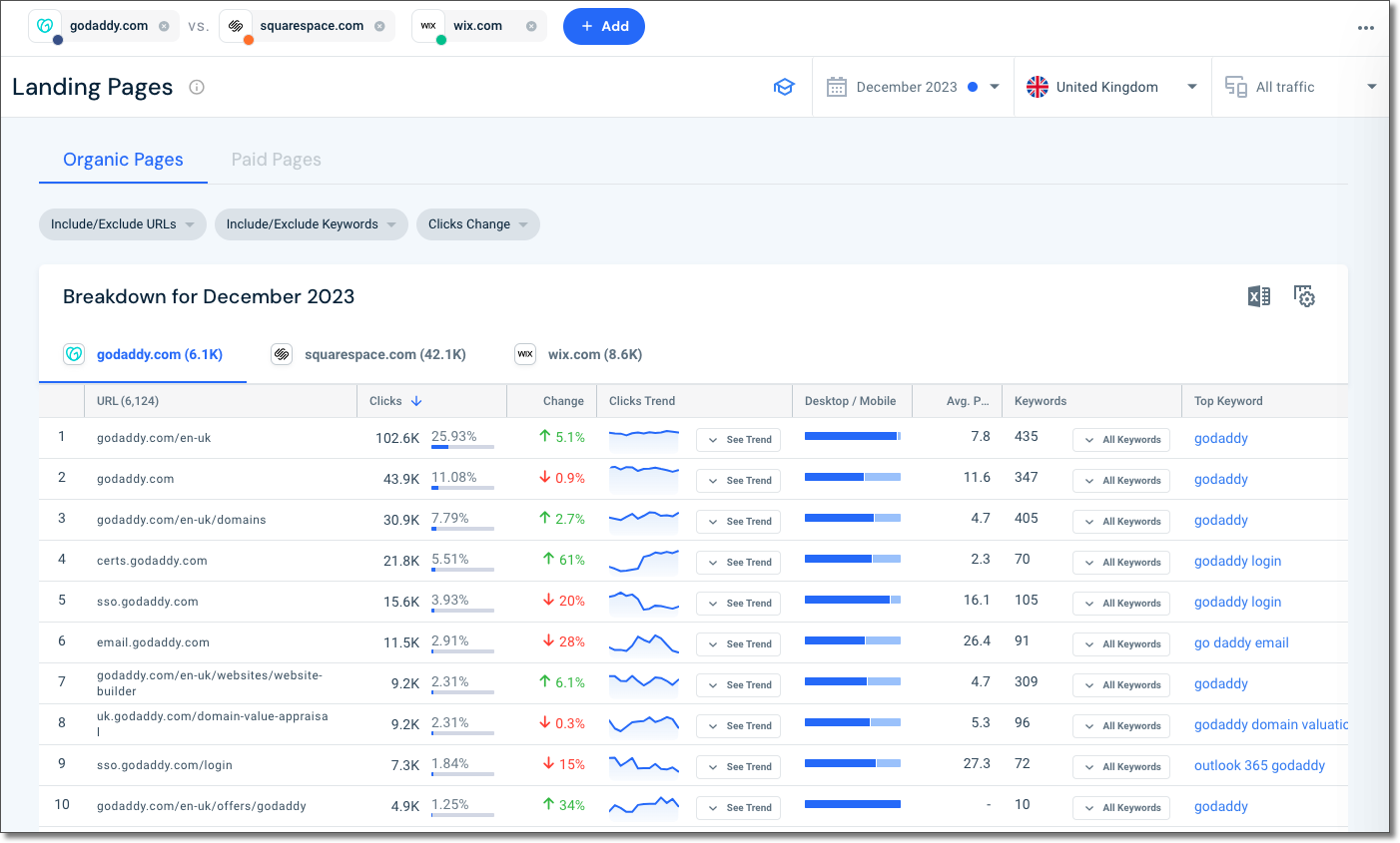 Landing pages