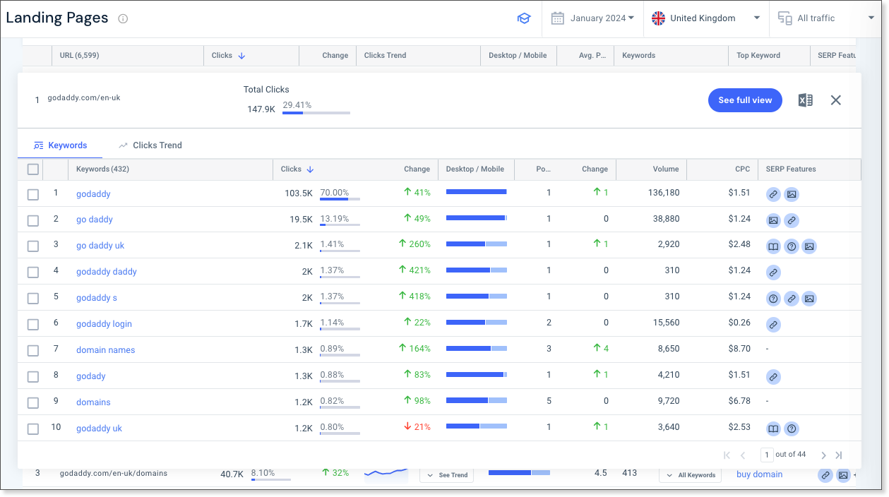 Keywords driving traffic by landing page