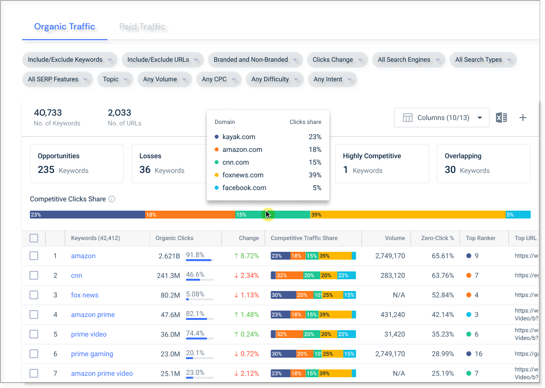 Find Website Keywords – Similarweb Knowledge Center