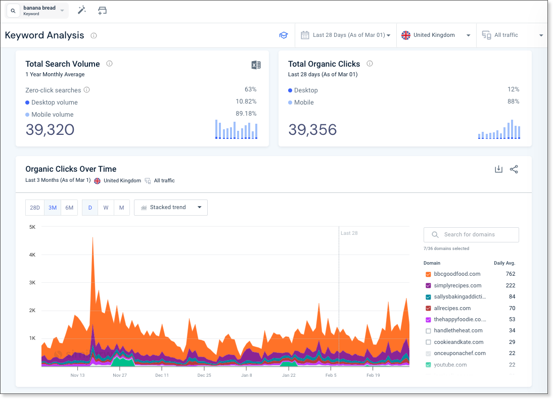 Keyword Analysis – Similarweb Knowledge Center