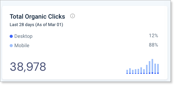 Total Organic Clicks