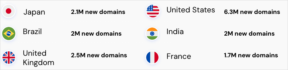 Data update country coverage.png