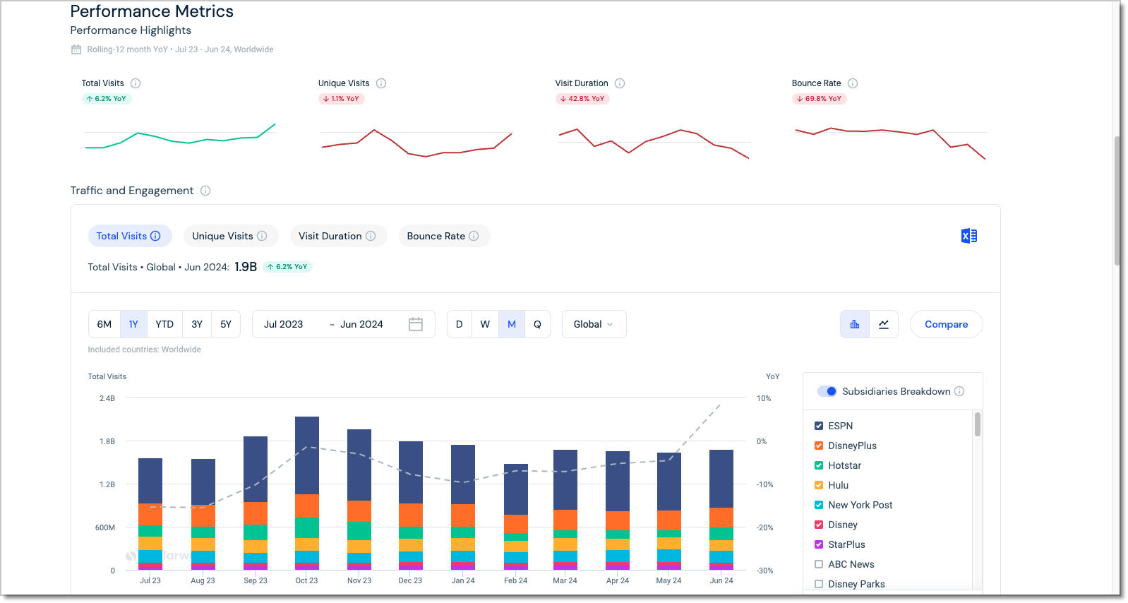 similarweb content marketing analytics tool