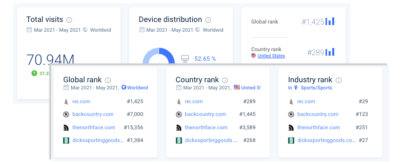 View Website Performance – Similarweb Knowledge Center