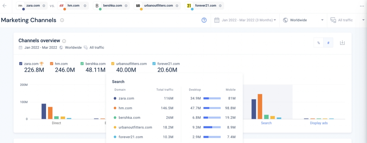 Marketing Channels All Traffic Device filter