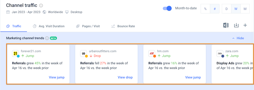 Marketing Channel trends insights