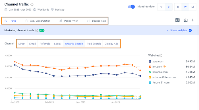 Channel Traffic Graph