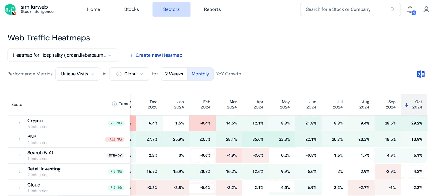 Heatmaps .gif