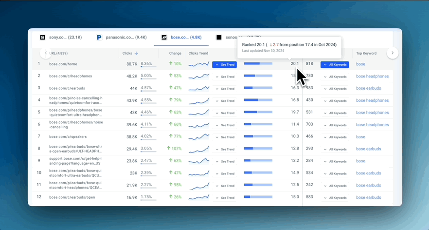 KC - Organic Landing Pages.gif