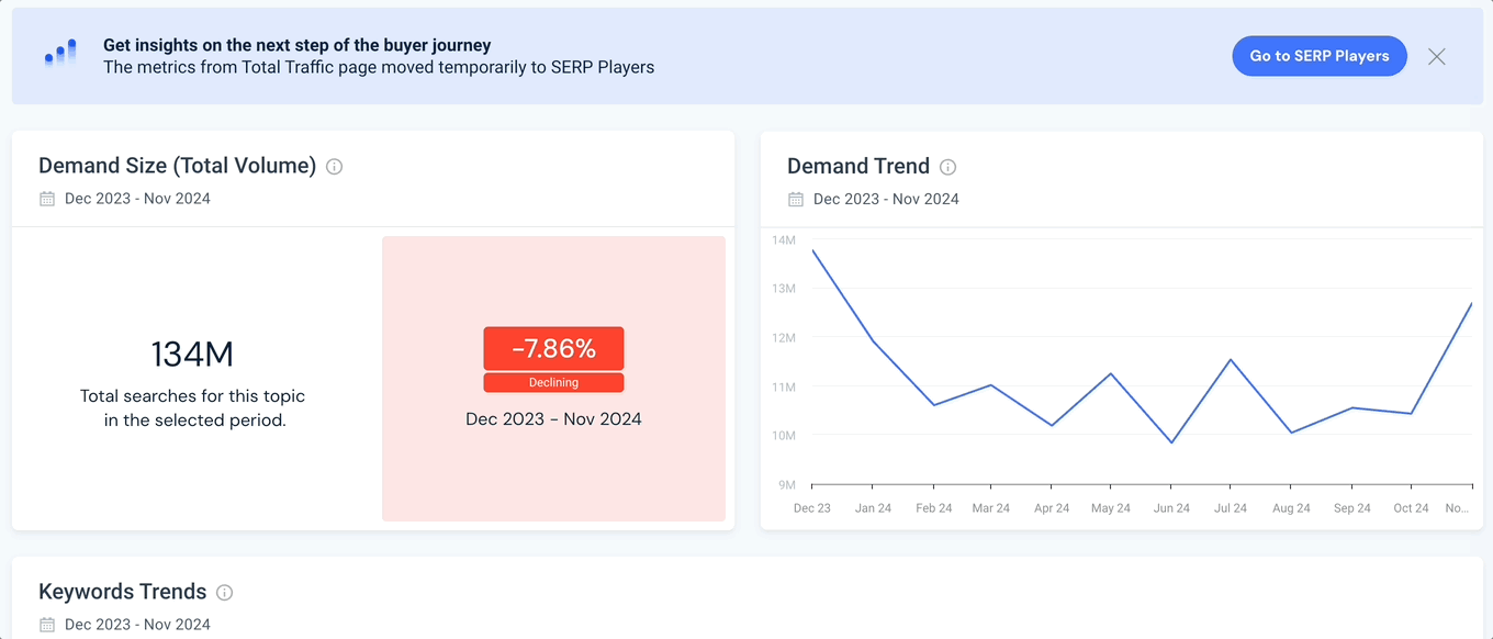 KC - Demand Analysis Overview.gif