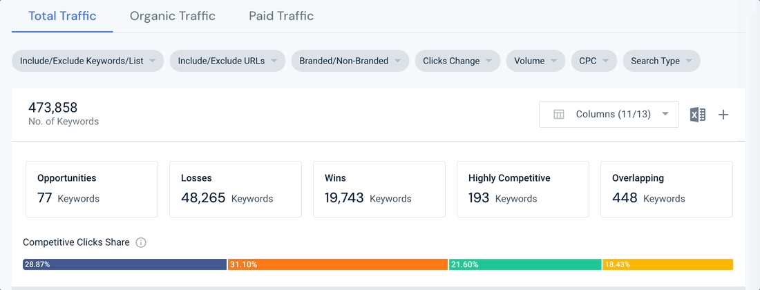 KC - Competitive Traffic Filters.gif