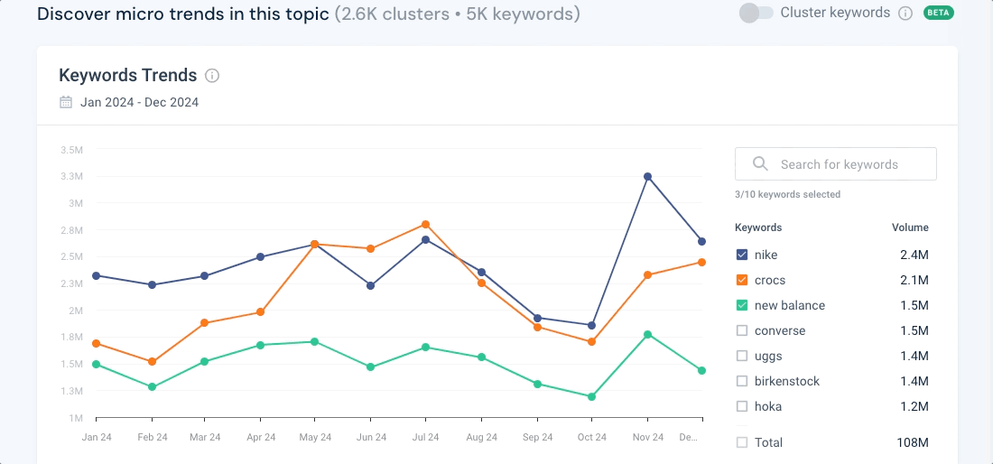 Keyword Clusters in action .gif