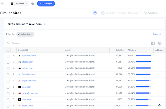 Find Similar Websites