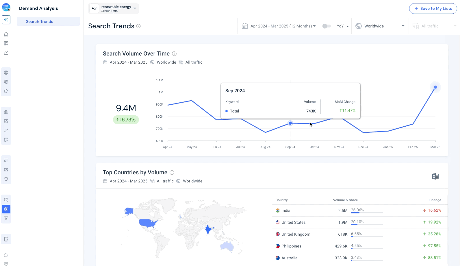Trend Analyzer.gif