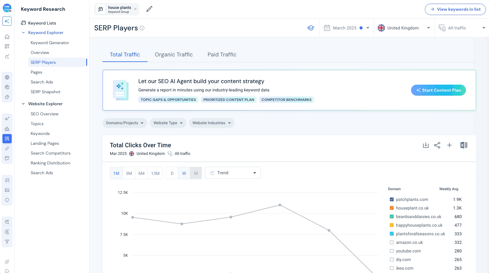 Starting Content report - AI Agent.gif