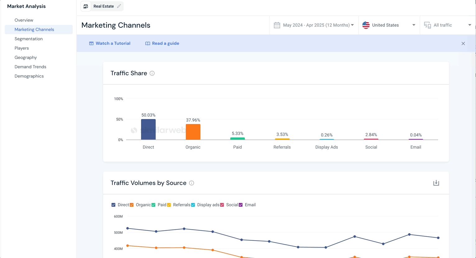 KC - Industry Marketing Channels.gif