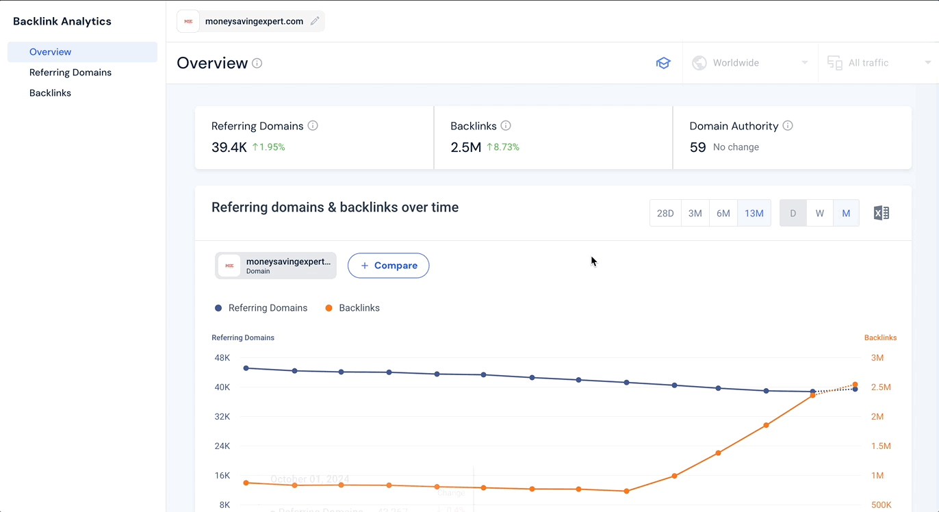 Backlinks Overview .gif