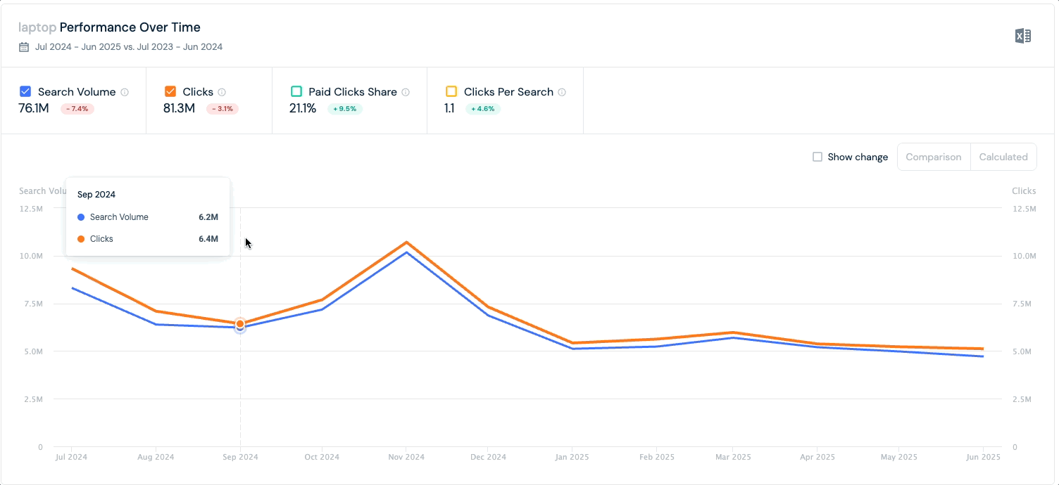 KC - SHI Keyword Analysis Trend.gif