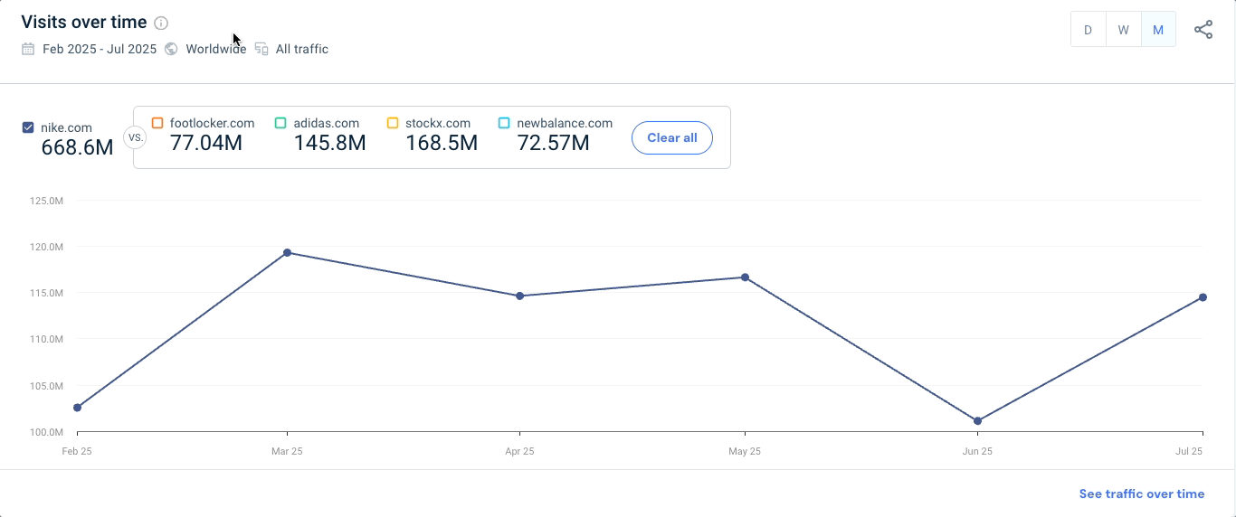 KC - SI Web Analysis Trend Site Compare.gif