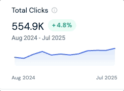 KC - Mktg Chnl SHI Total Clicks.gif