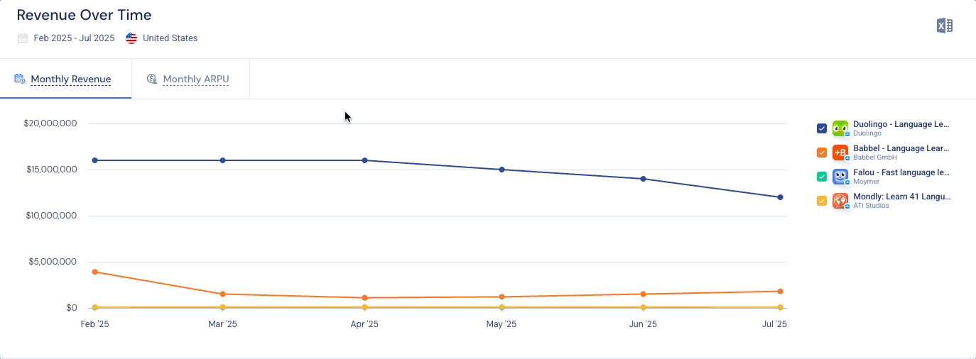 KC - App Revenue trend.gif