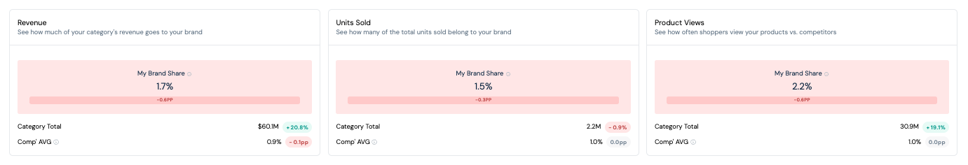 The value of Brand Funnel Analysis