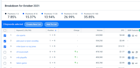 Ranking_Distribution_Keywords.png