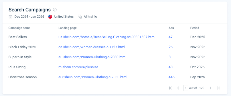 Search Campaigns