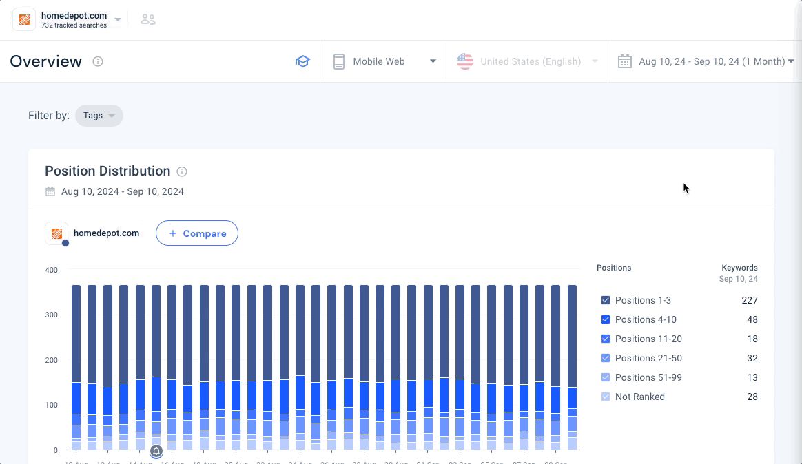 Position Distribution:Overview Page.gif