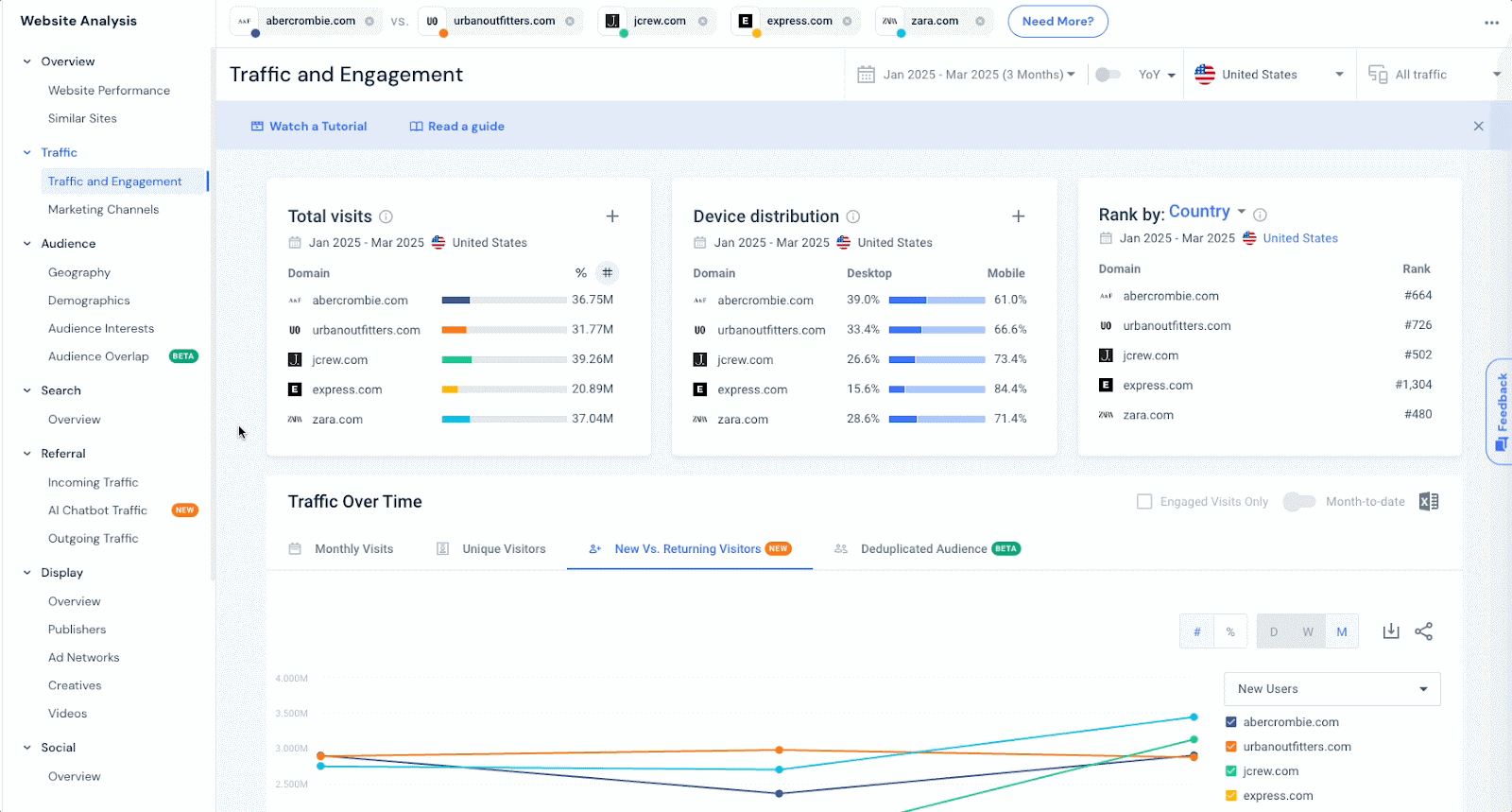 Traffic and Engagement