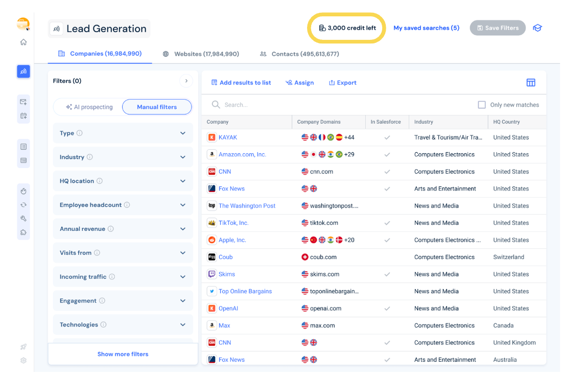 Data Credits in Sales Intelligence
