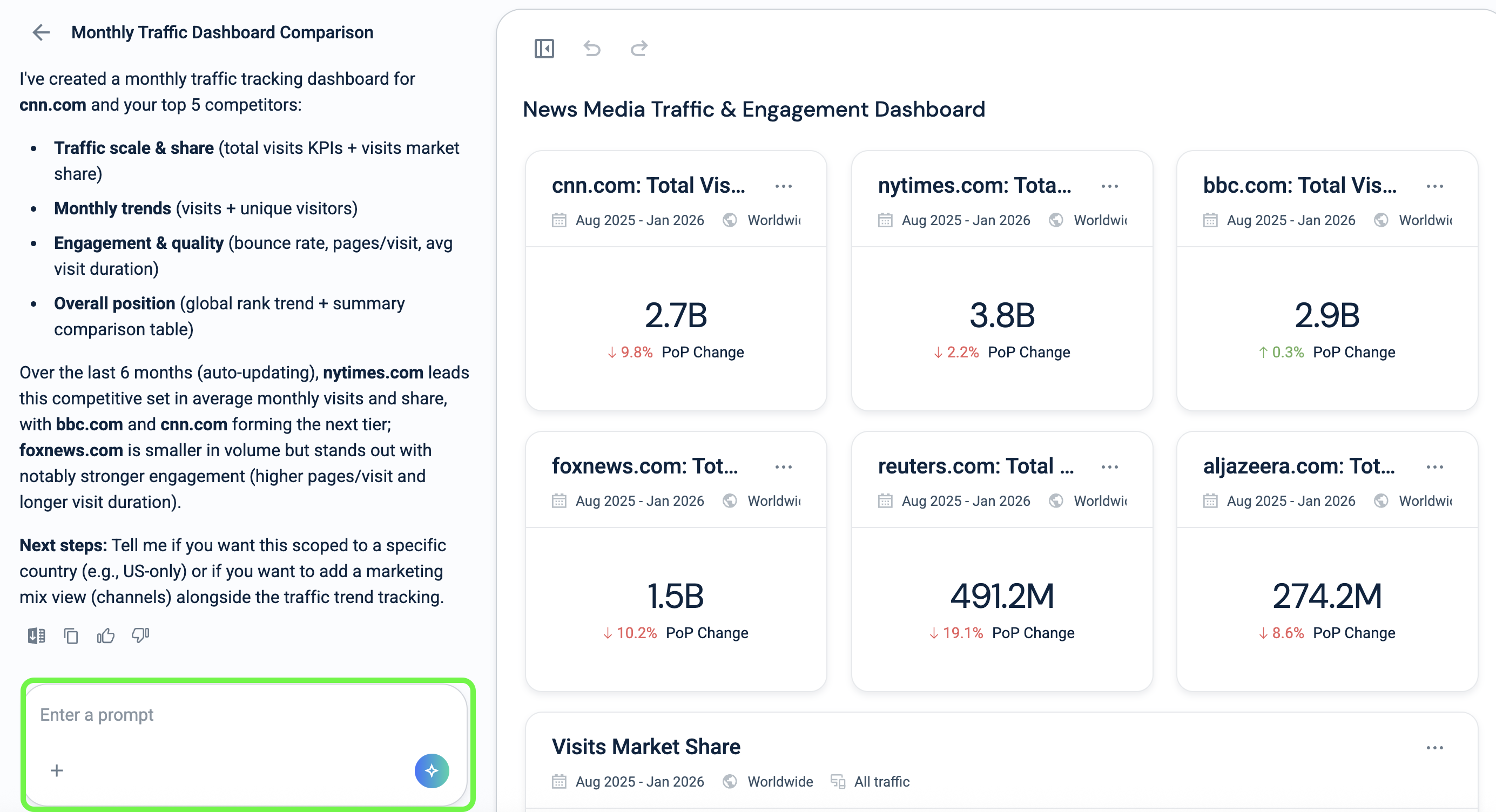 AI Dashboards update