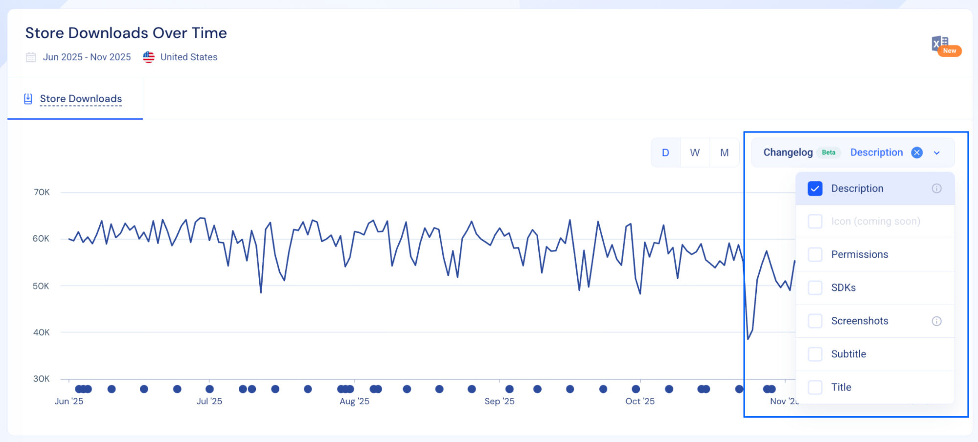 Store downloads over time changelog.png