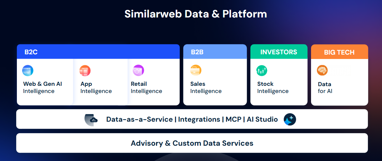 Similarweb Data and Platform.png