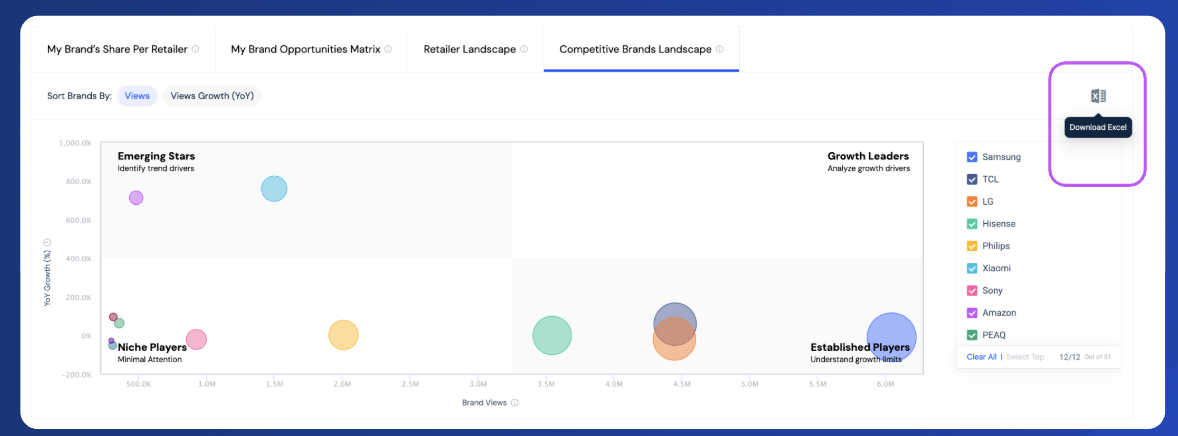Exporting data - Charts and quadrants.png