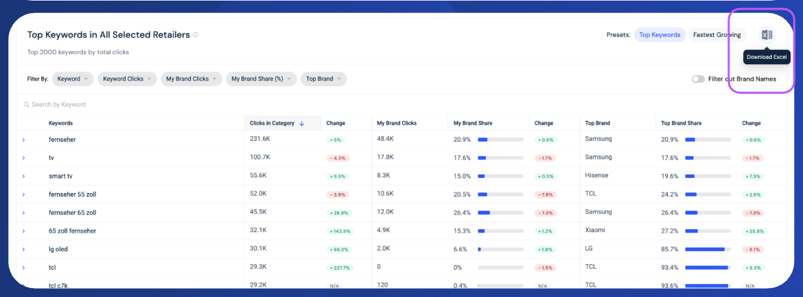Exporting data - Top Keywords table.png
