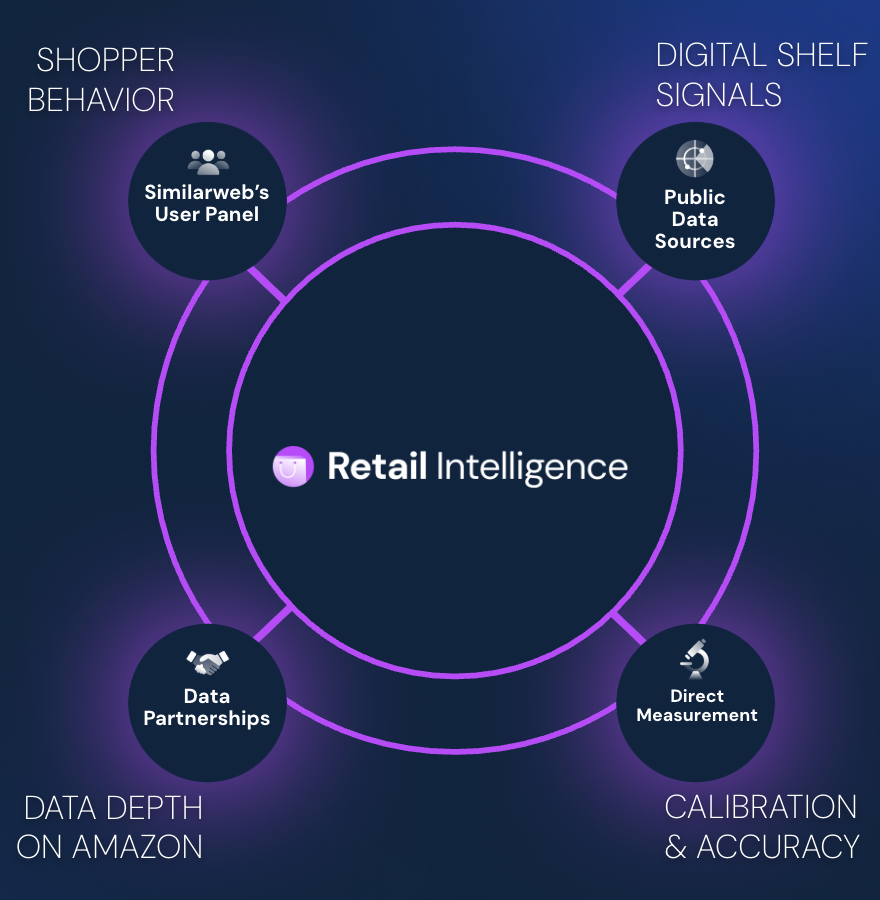 Retail Intelligence data.png