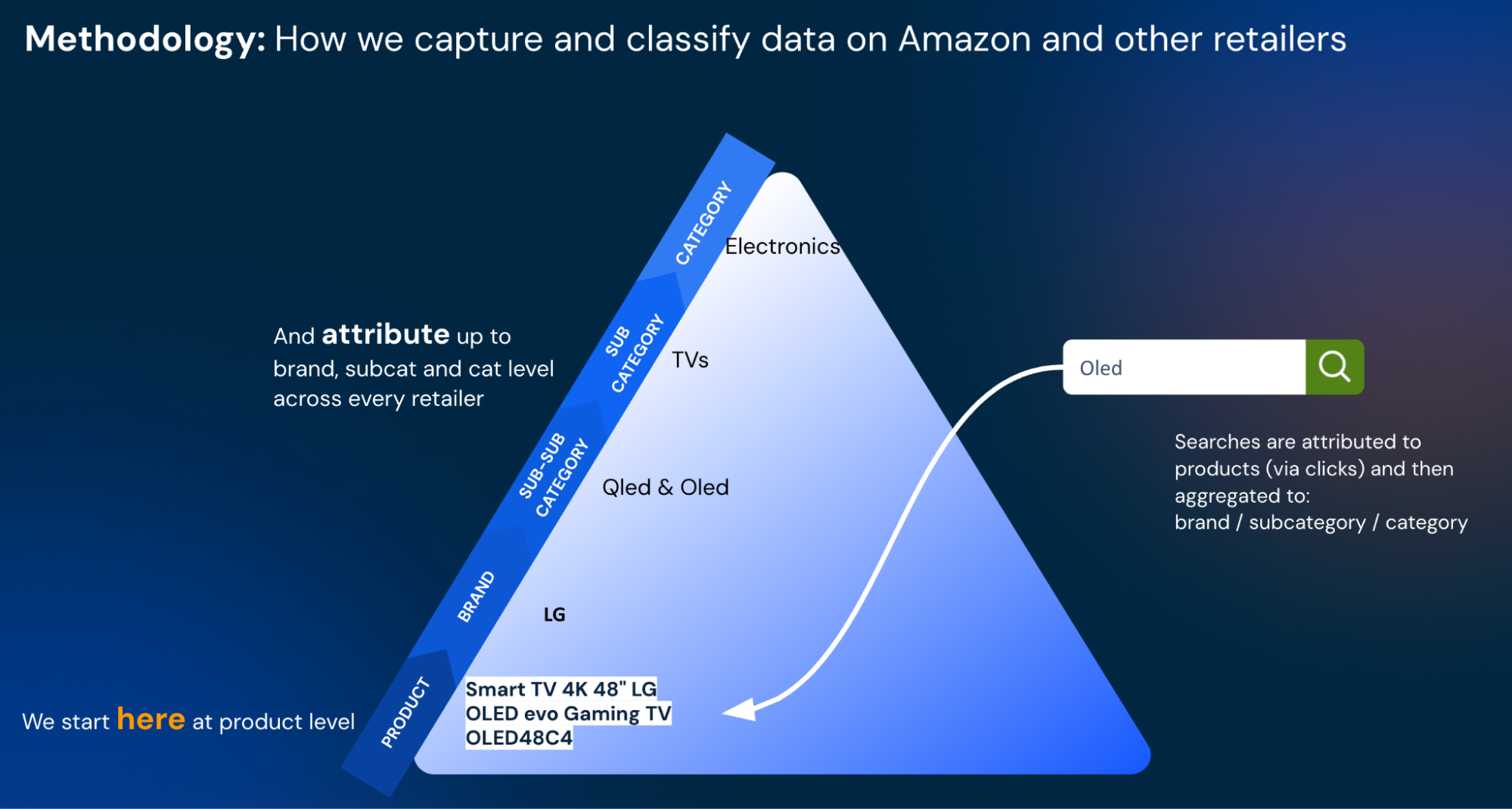 Retail Intelligence data methodology.png