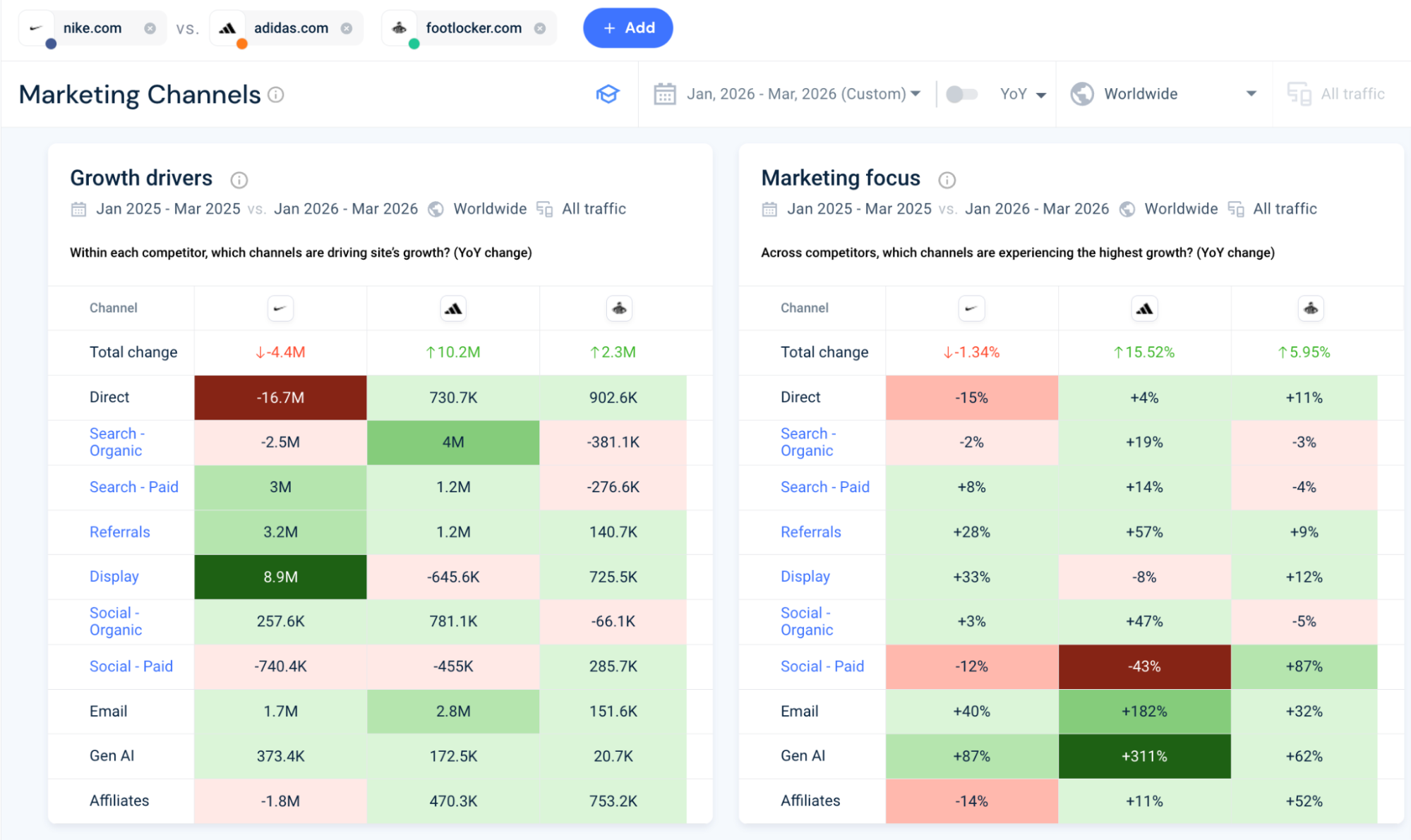 Growth focus and marketing focus charts.png