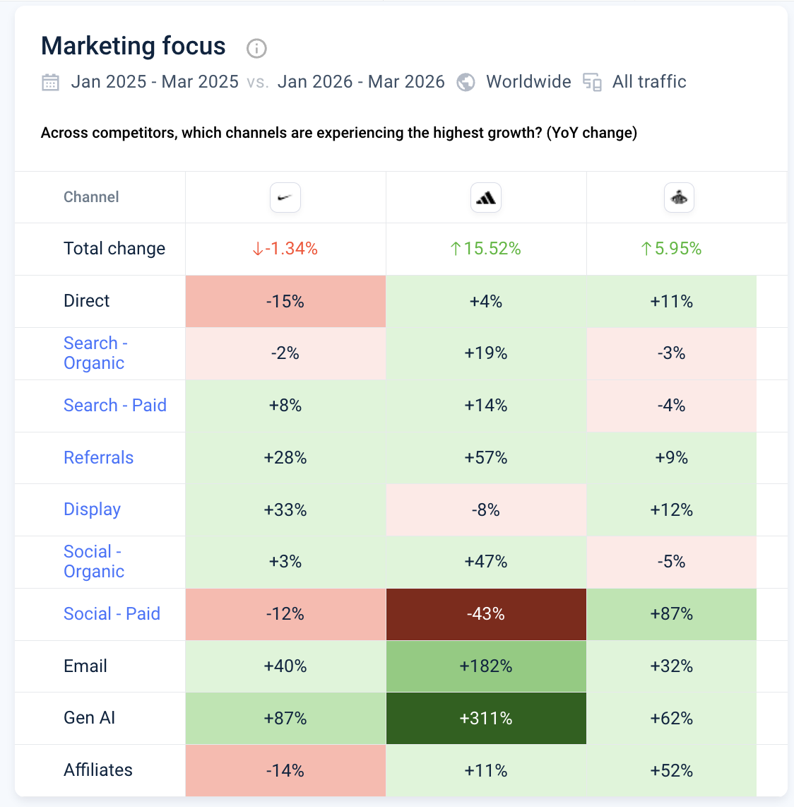 Marketing Focus Chart.png