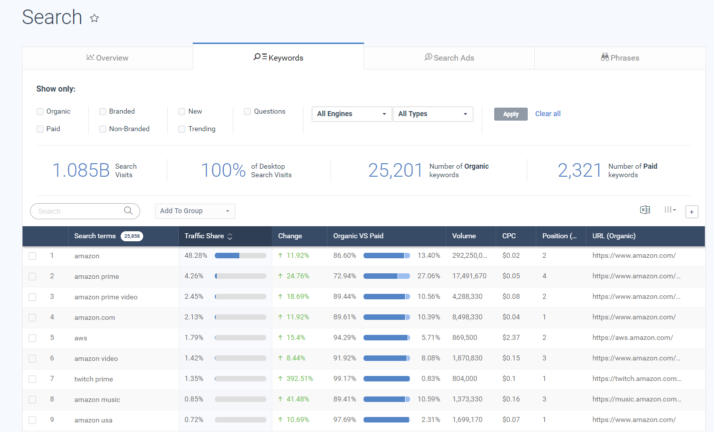 Traffic Share – Knowledge Center - SimilarWeb