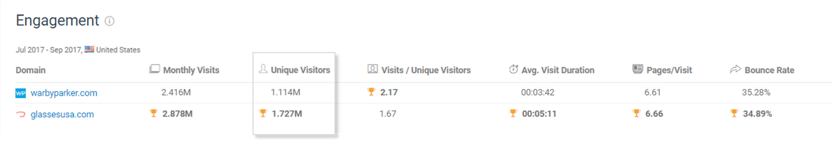 monthly-unique-visitors-knowledge-center-similarweb