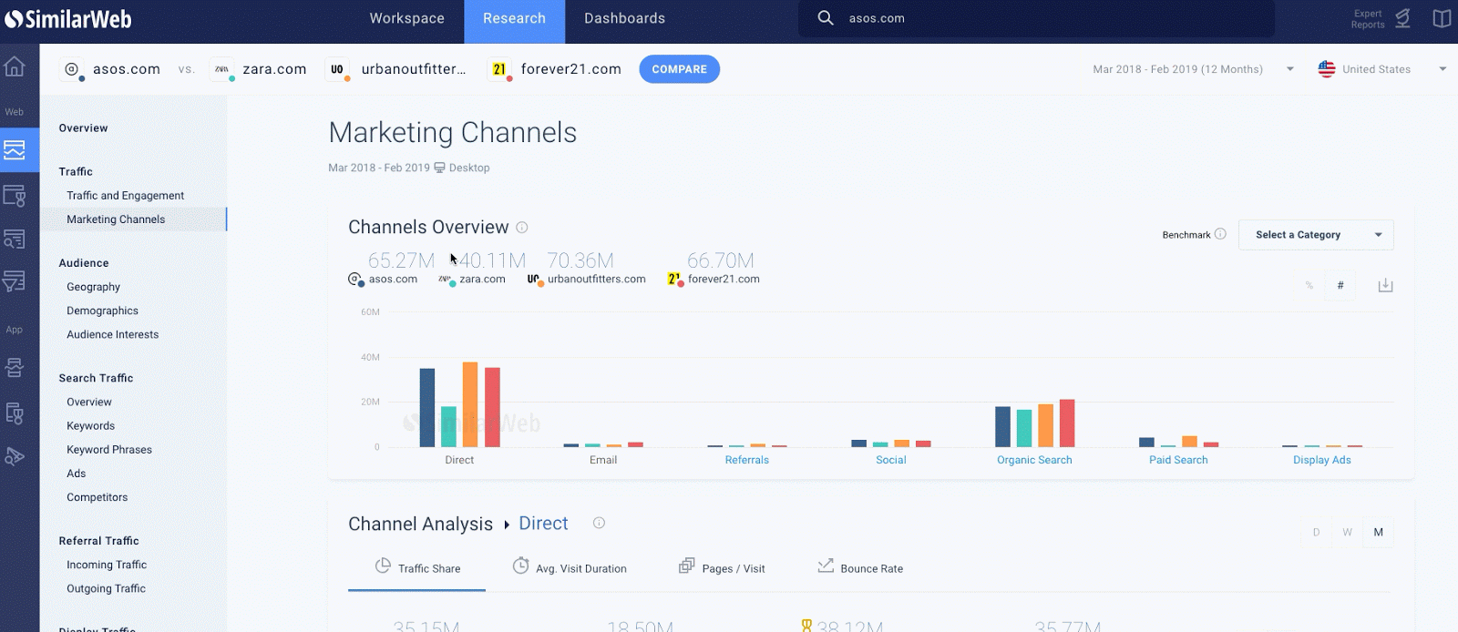 filter by paid keywords