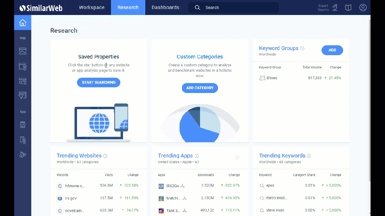 Find the Best Keywords for Your Business Knowledge Center SimilarWeb