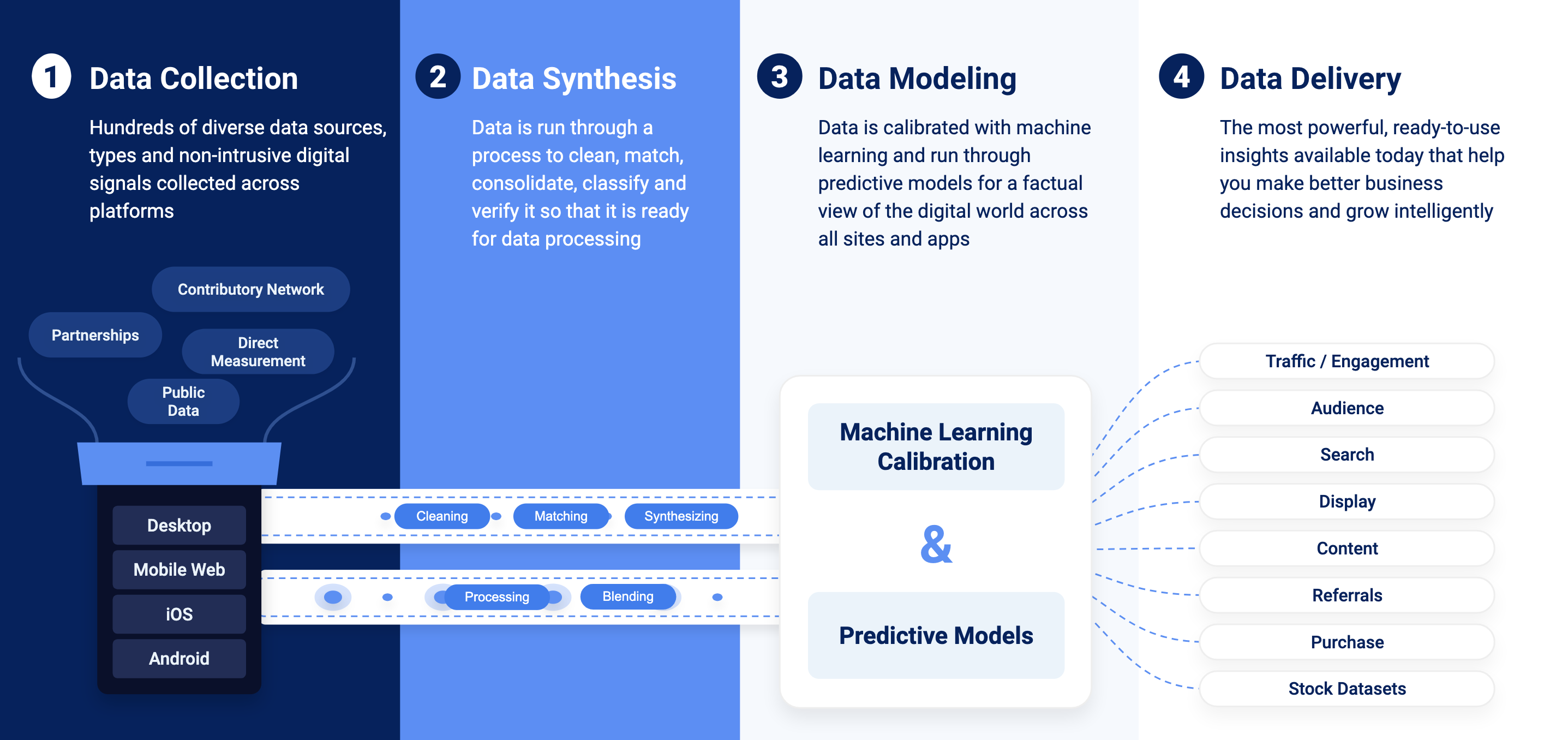 SimilarWeb Data Methodology – Knowledge Center - SimilarWeb