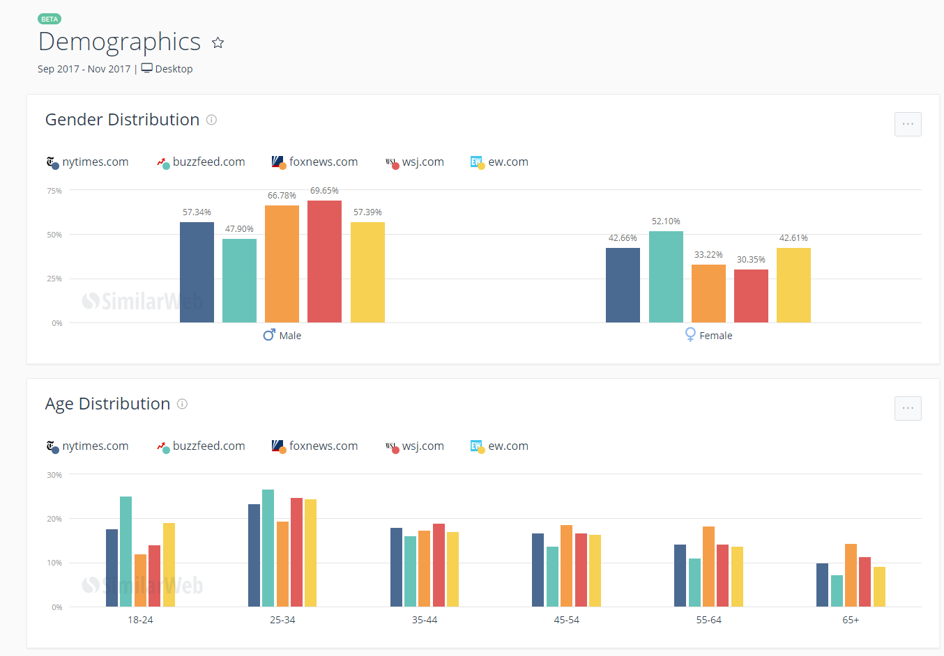 Demographics.png